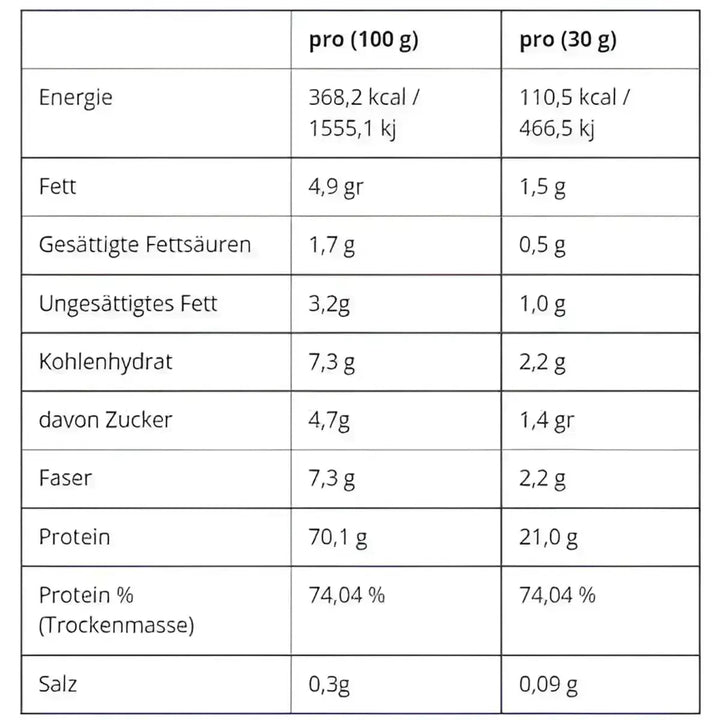 Applied Nutrition Critical Whey 2000g