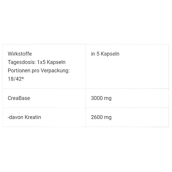 BioTech Creatine PH-X 210 Kapseln