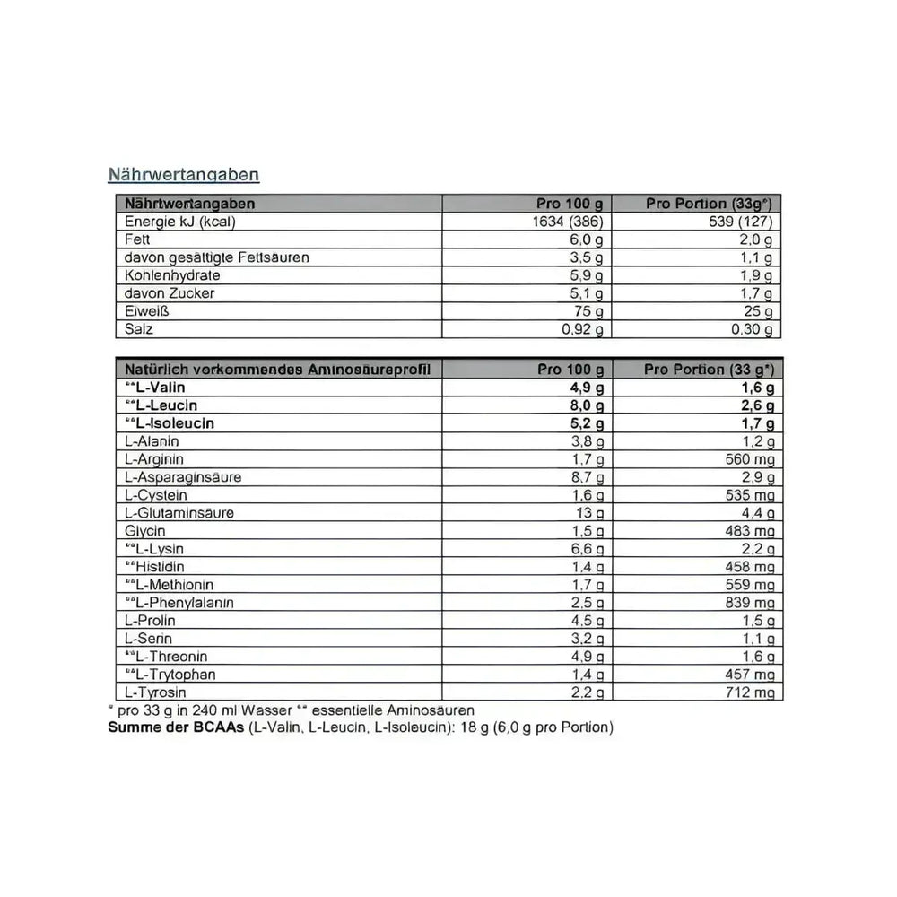 Dymatize Elite Whey 2170g
