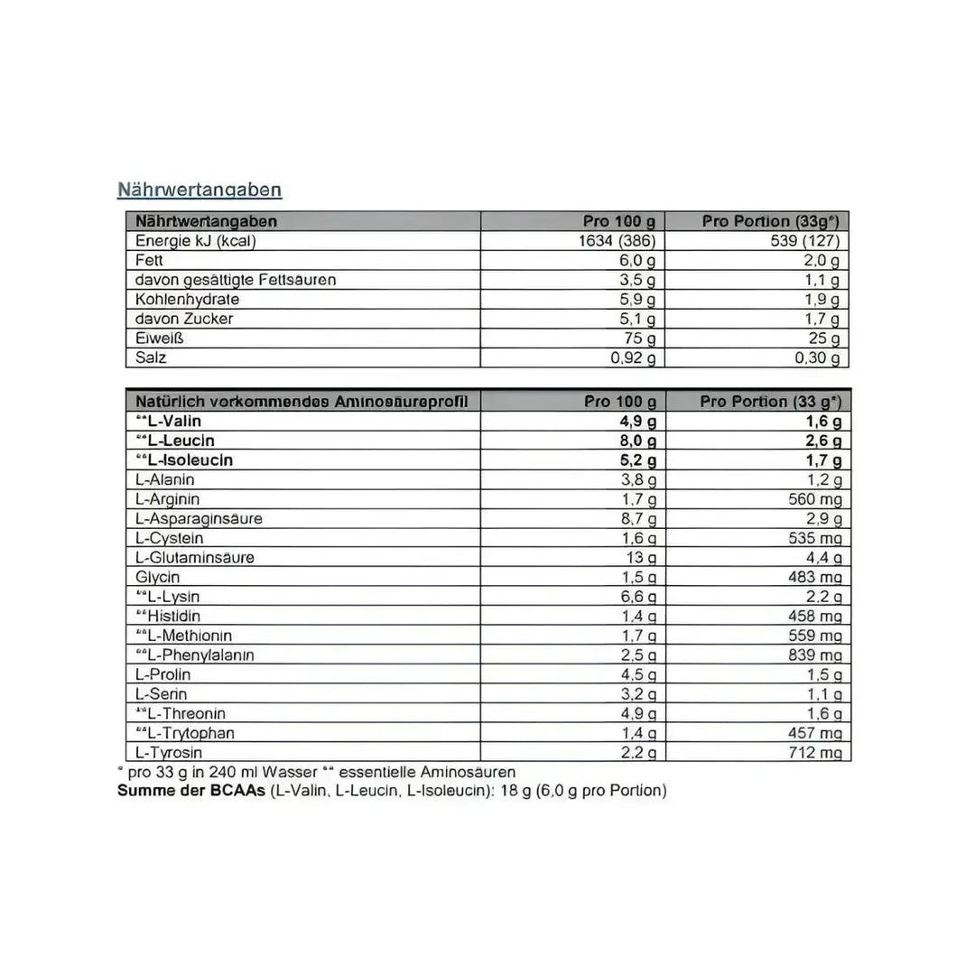 Dymatize Elite Whey 2170g