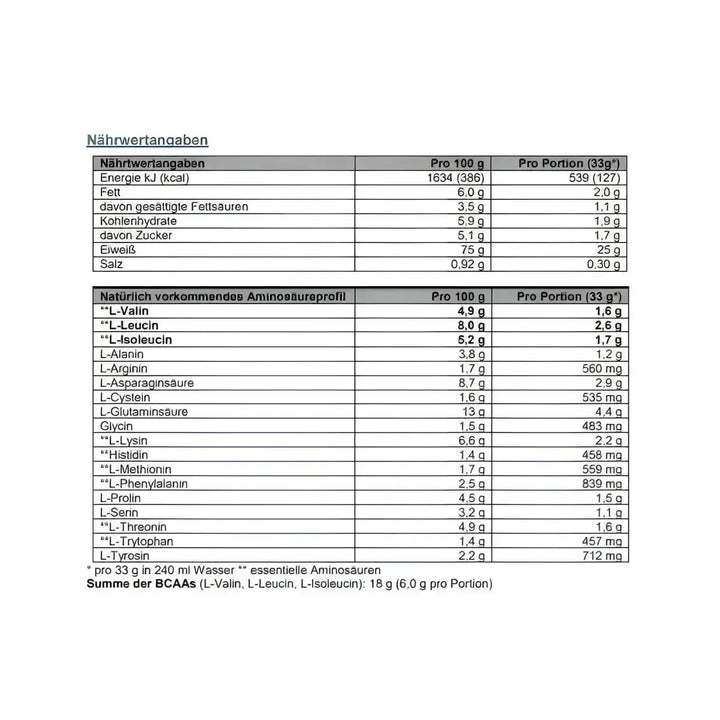 Dymatize Elite Whey 2170g