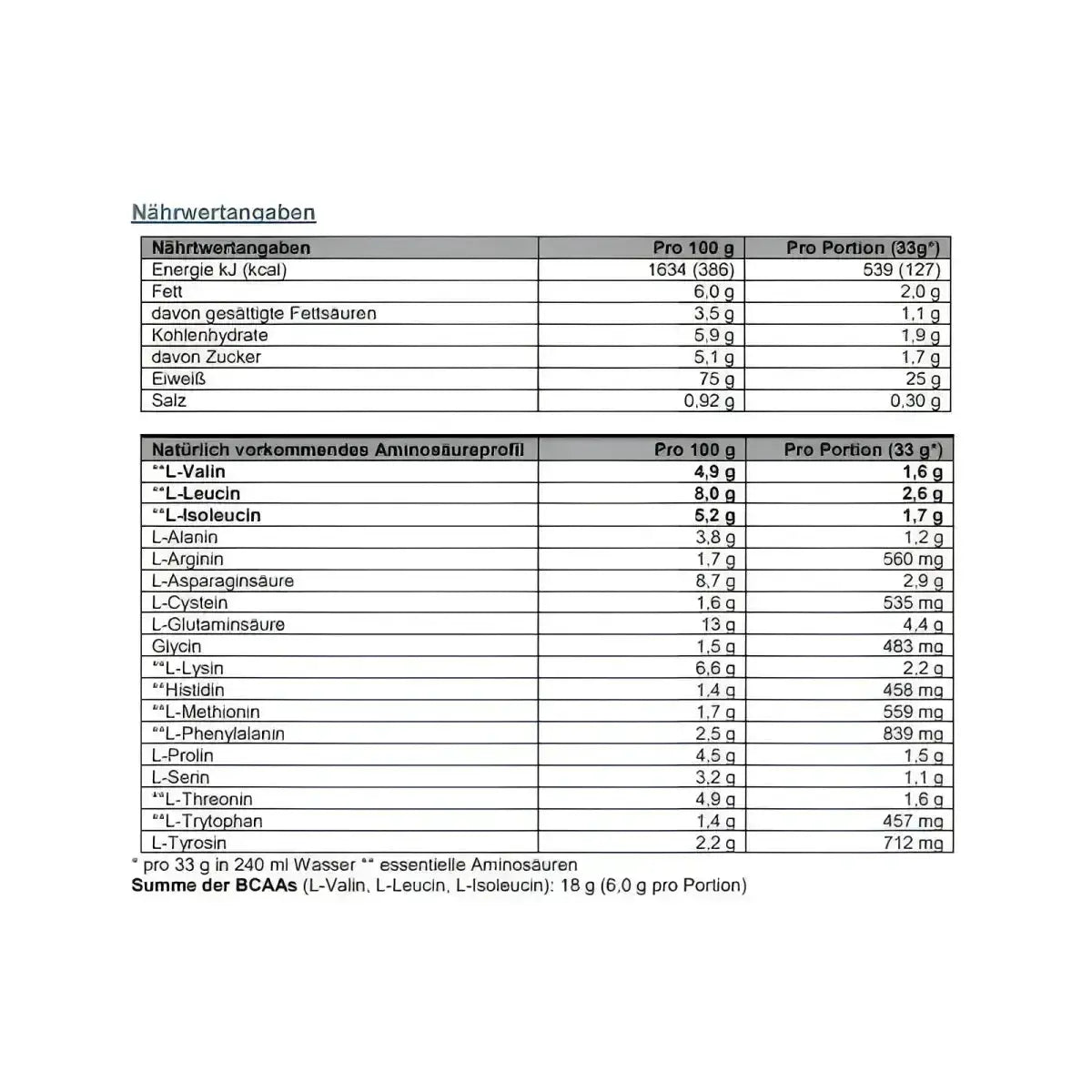 Dymatize Elite Whey 2170g