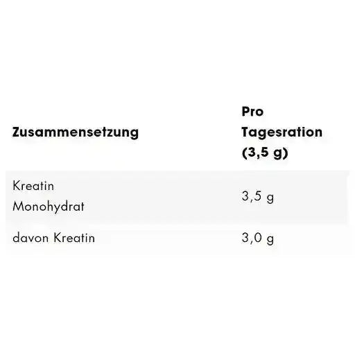 ESN Creapure Creatine Monohydrate 250g Dose