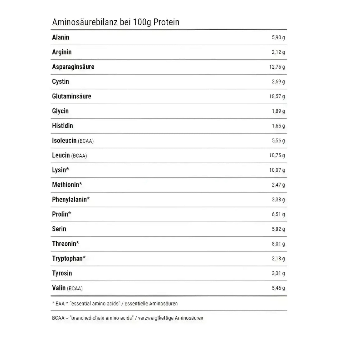 Kevin Levrone Gold Whey 2 kg