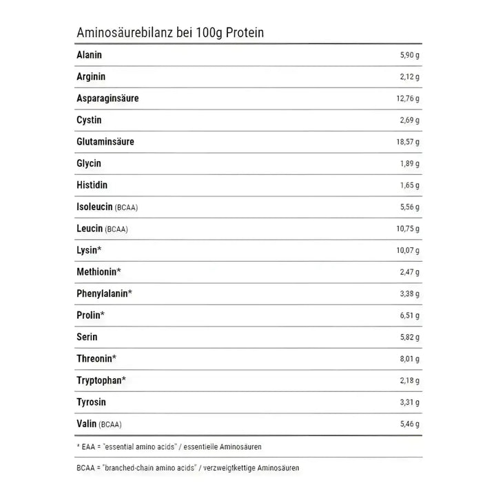 Kevin Levrone Gold Whey 2 kg