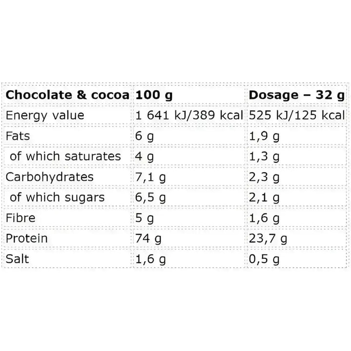 Nutrend Whey Core 900g