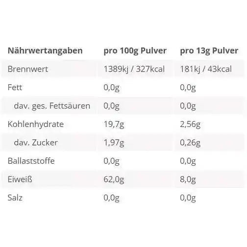 BPS-Pharma - EAA´s 4Your Gains Bro 500g