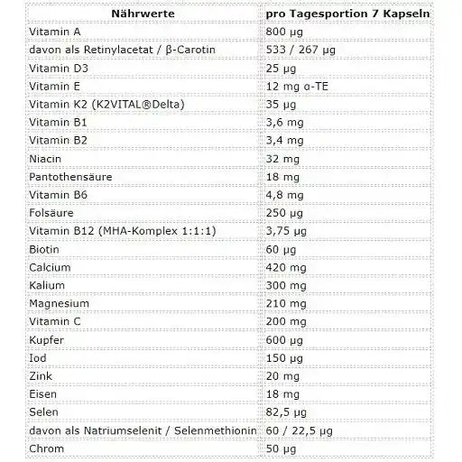 ESN Athlete Stack:MEN 210 Kapseln