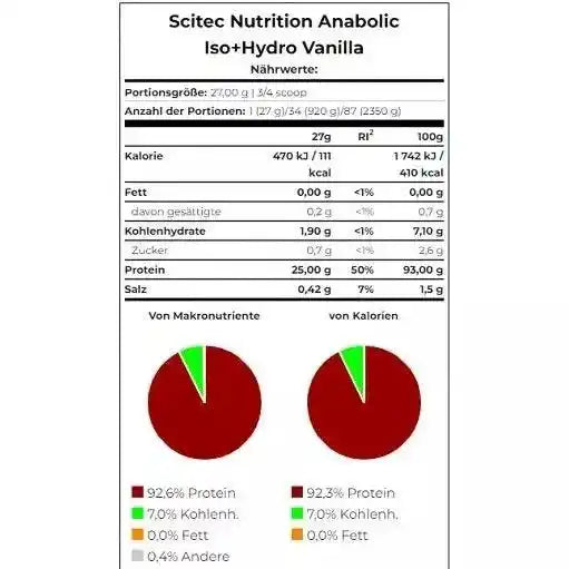 Scitec Anabolic Iso+Hydro 920g